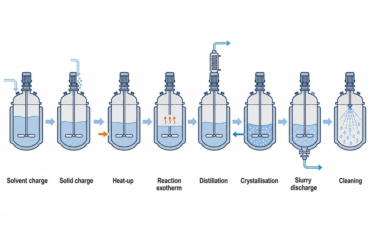 Why Heat and Mass Balance Matters in GMP Change Control