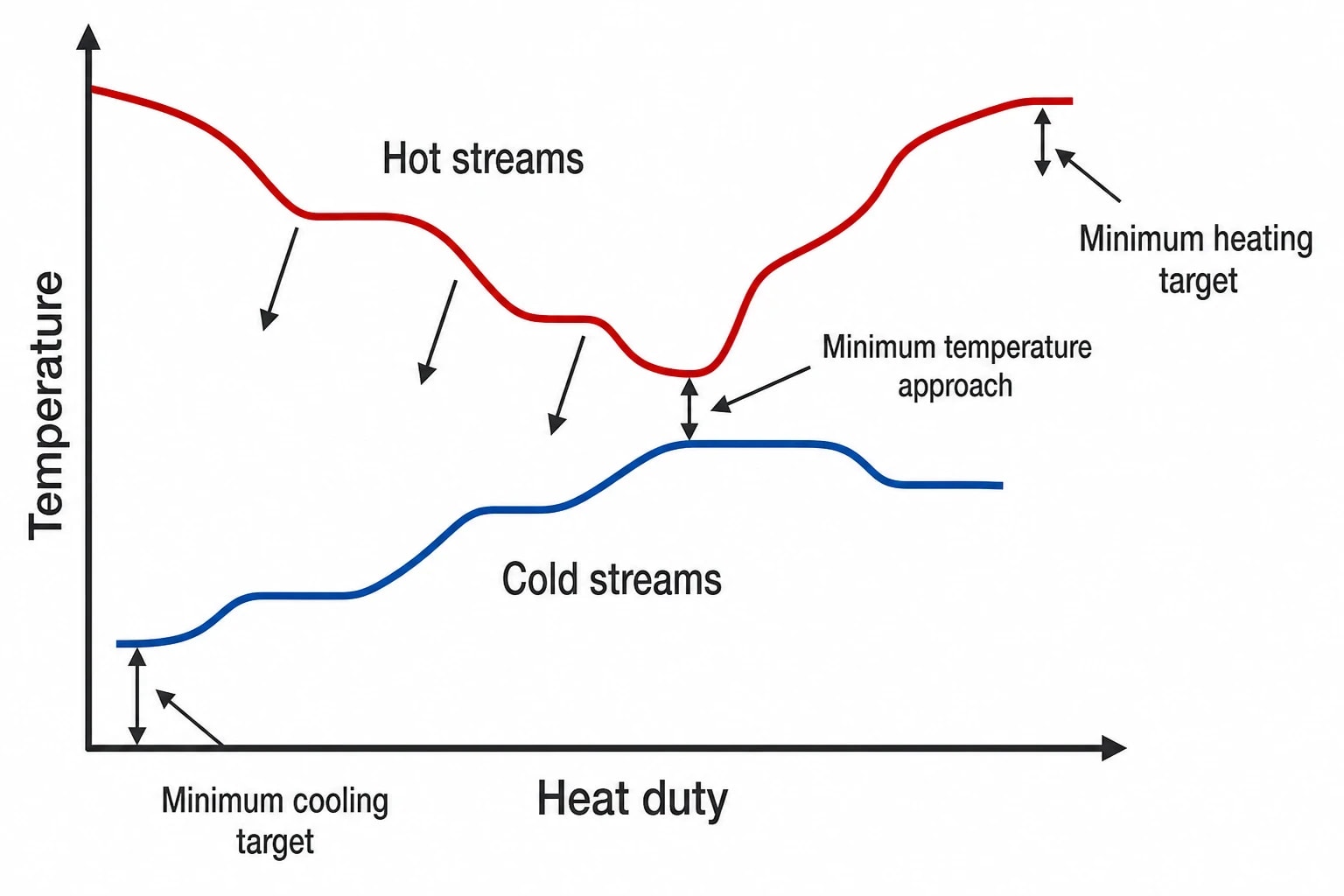 How Pinch Analysis shapes a recoverable heat network