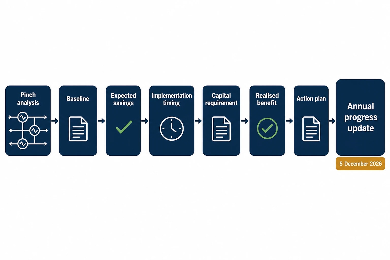 Why UK compliance now strengthens the investment case