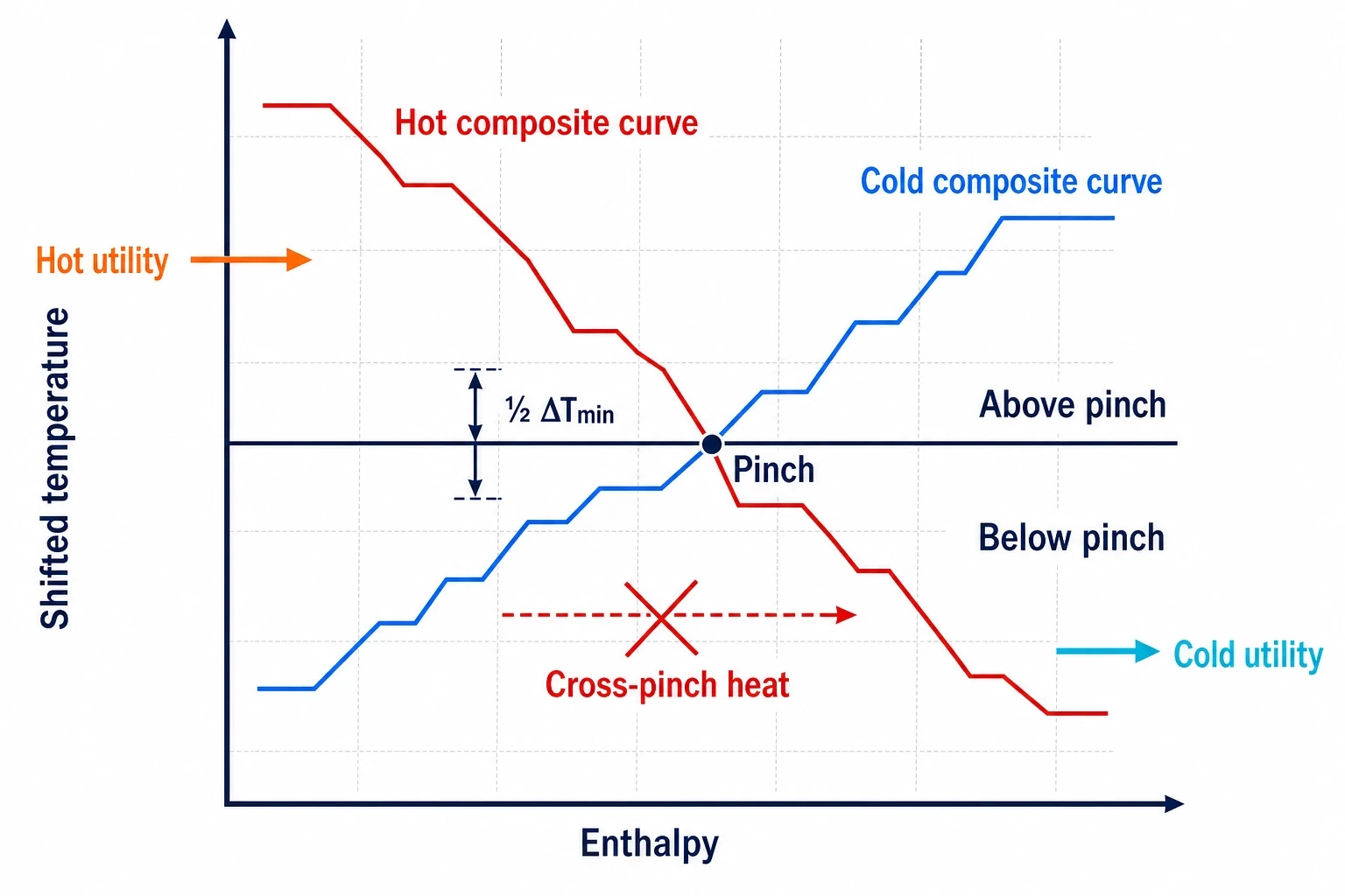How maximum-energy-recovery targeting works