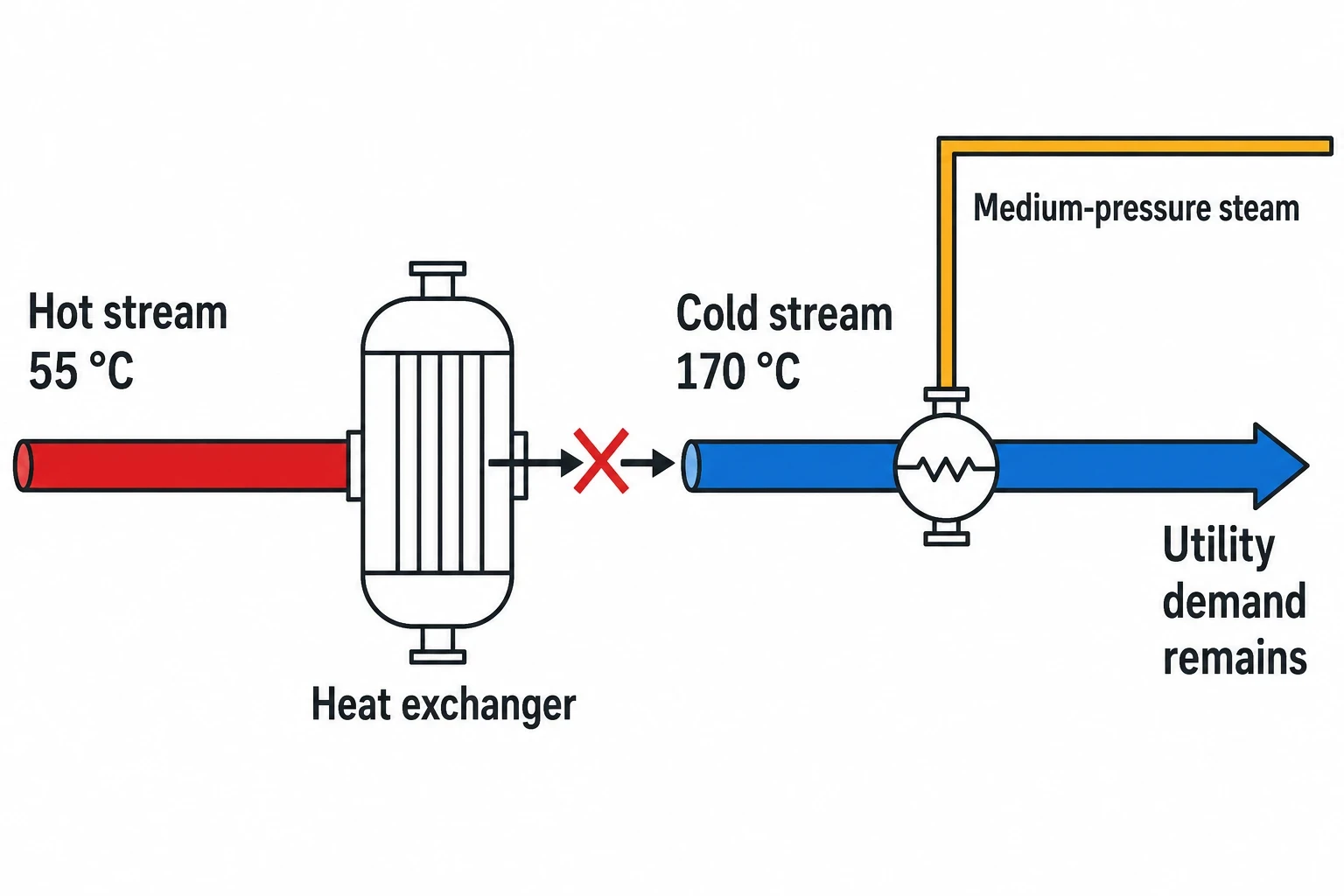 Why pinch analysis matters for heat exchanger networks