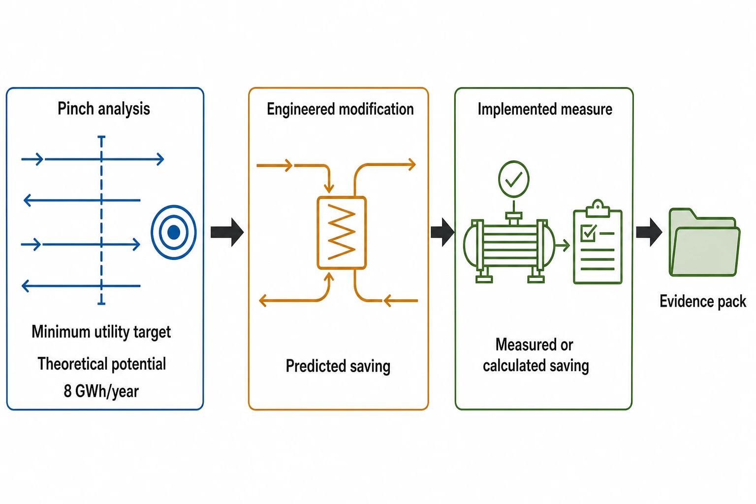 ESOS Phase 4 and ISO 50001: linking software results to compliance evidence