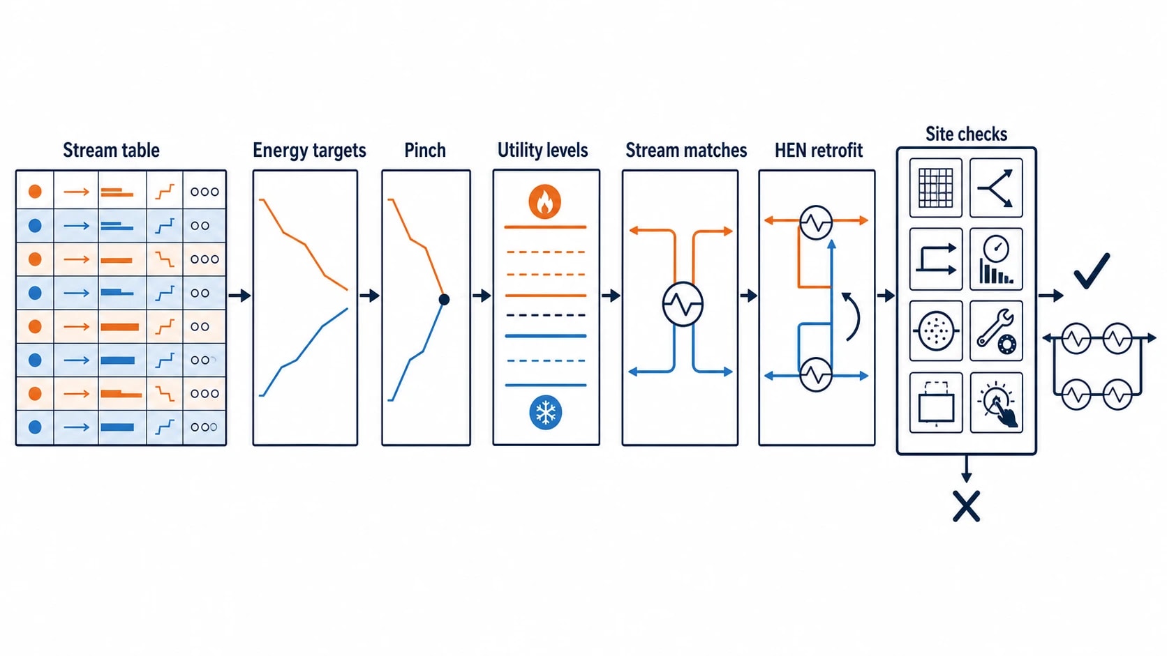 What pinch analysis software must deliver for a chemical plant