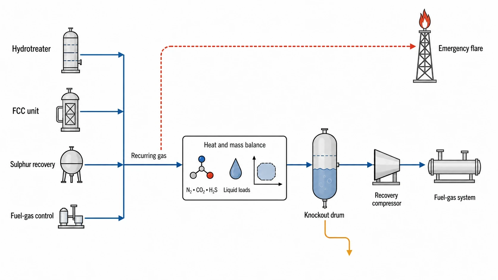 What the mass balance reveals about recoverability