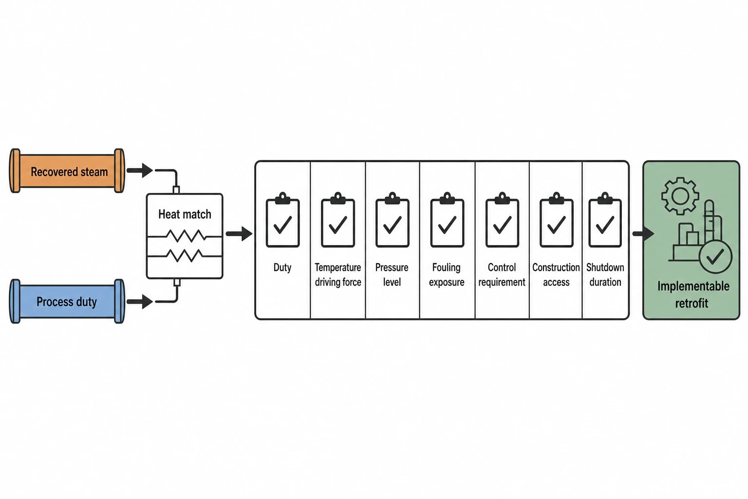 Turning a pinch target into a practical TMP retrofit