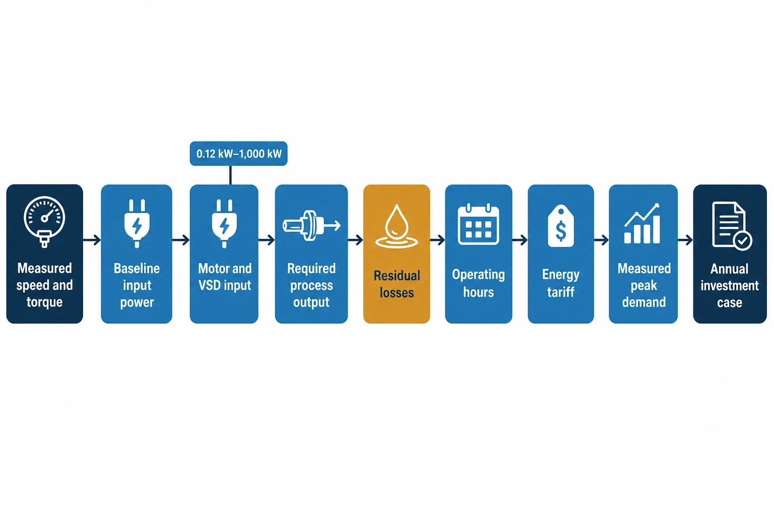 Whole-system efficiency is the procurement metric