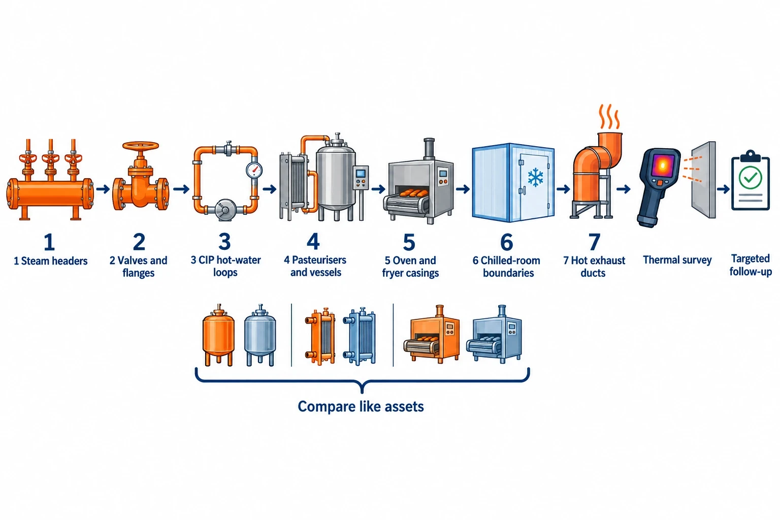 How to plan a hygienic, low-disruption thermal survey