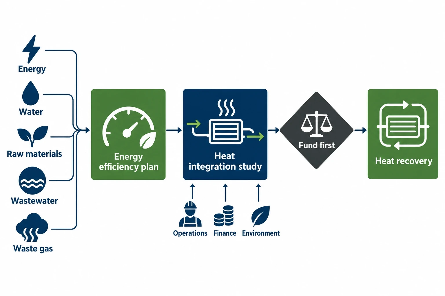 UK regulatory and energy-management context