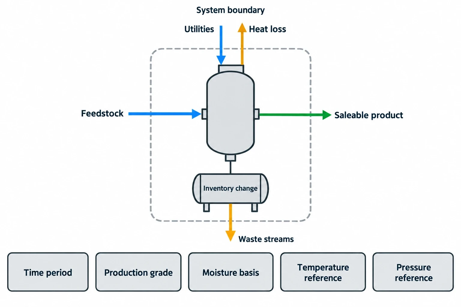 Why industrial process troubleshooting engineering starts with a balance