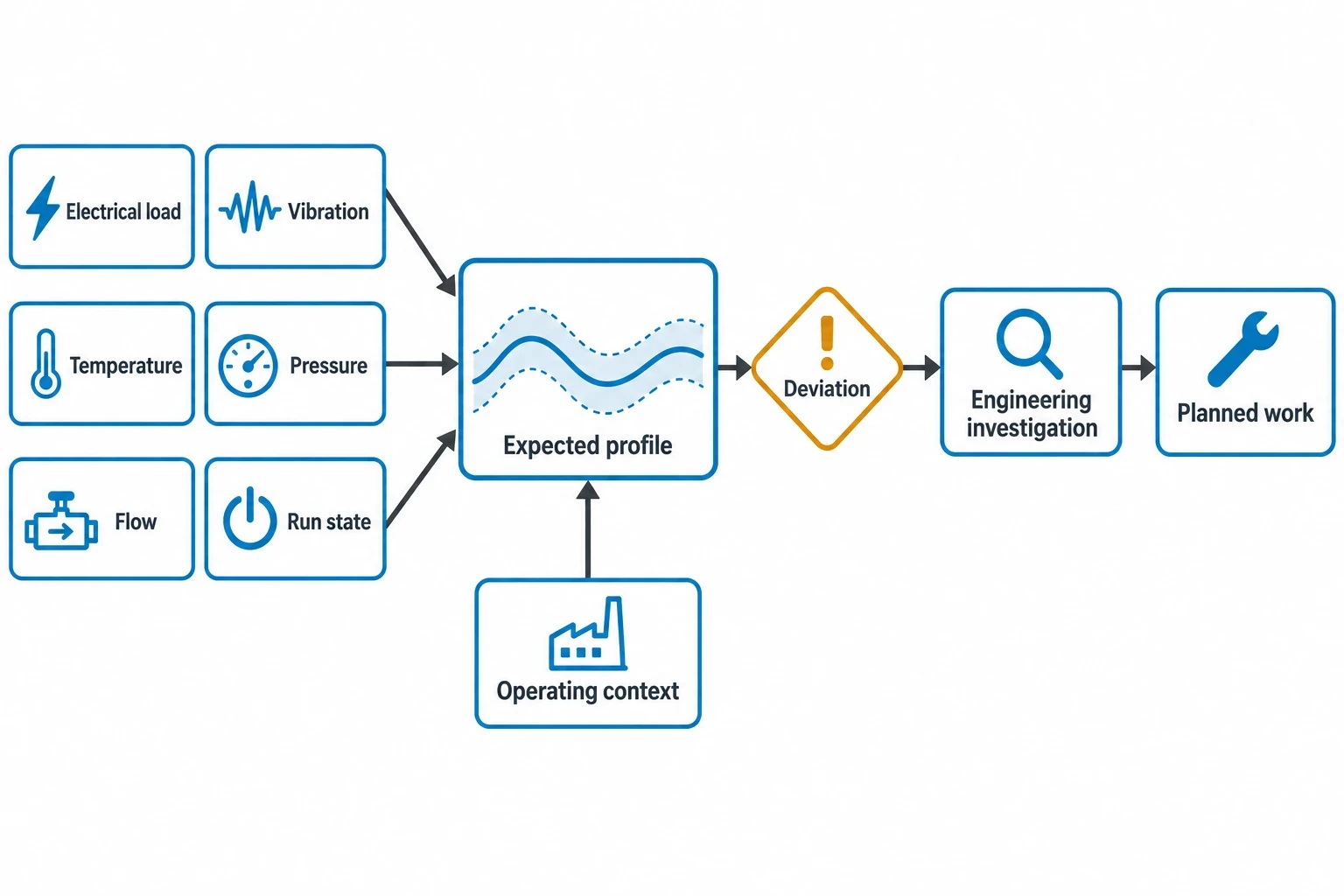 What Predictive Maintenance Means in Food and Beverage Manufacturing