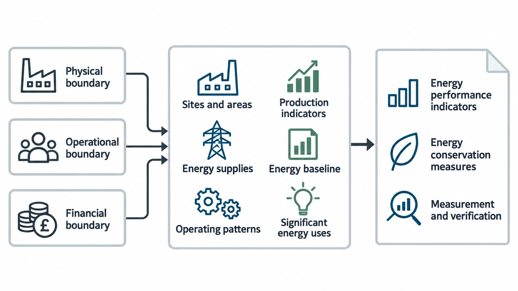 Step 1: Set the factory energy audit scope and decision criteria