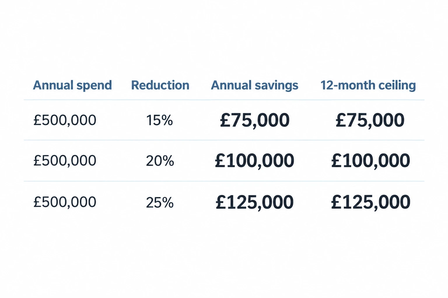 Why turnkey energy management solutions support faster payback