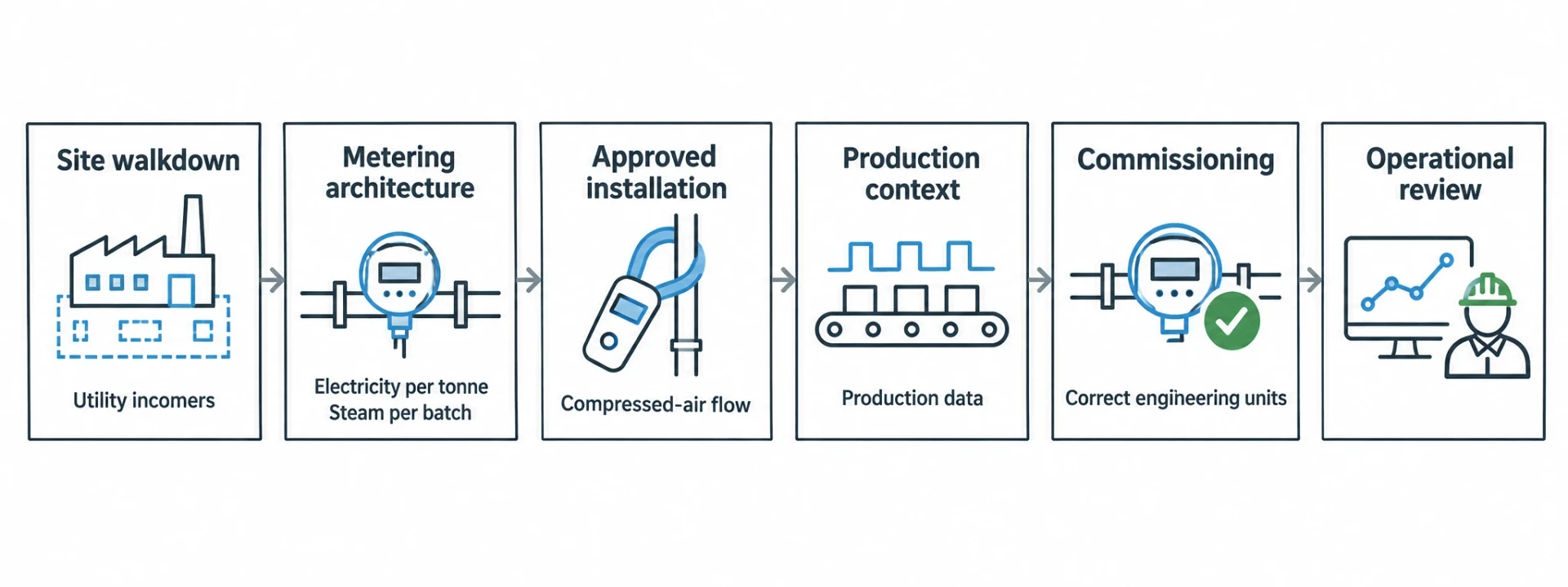 Designing the Deployment Before Installation