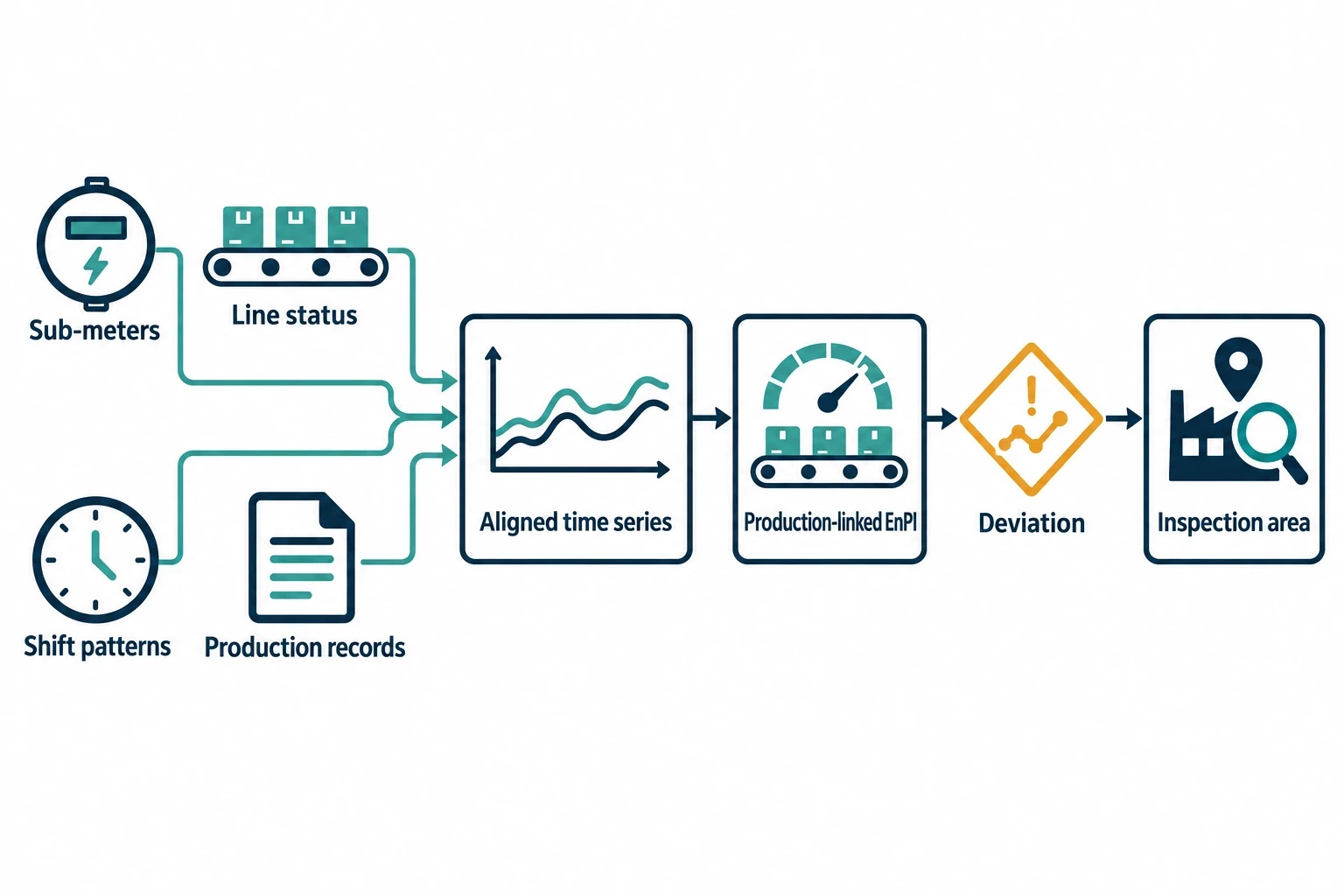Why Manual Energy Tracking Falls Short in Manufacturing