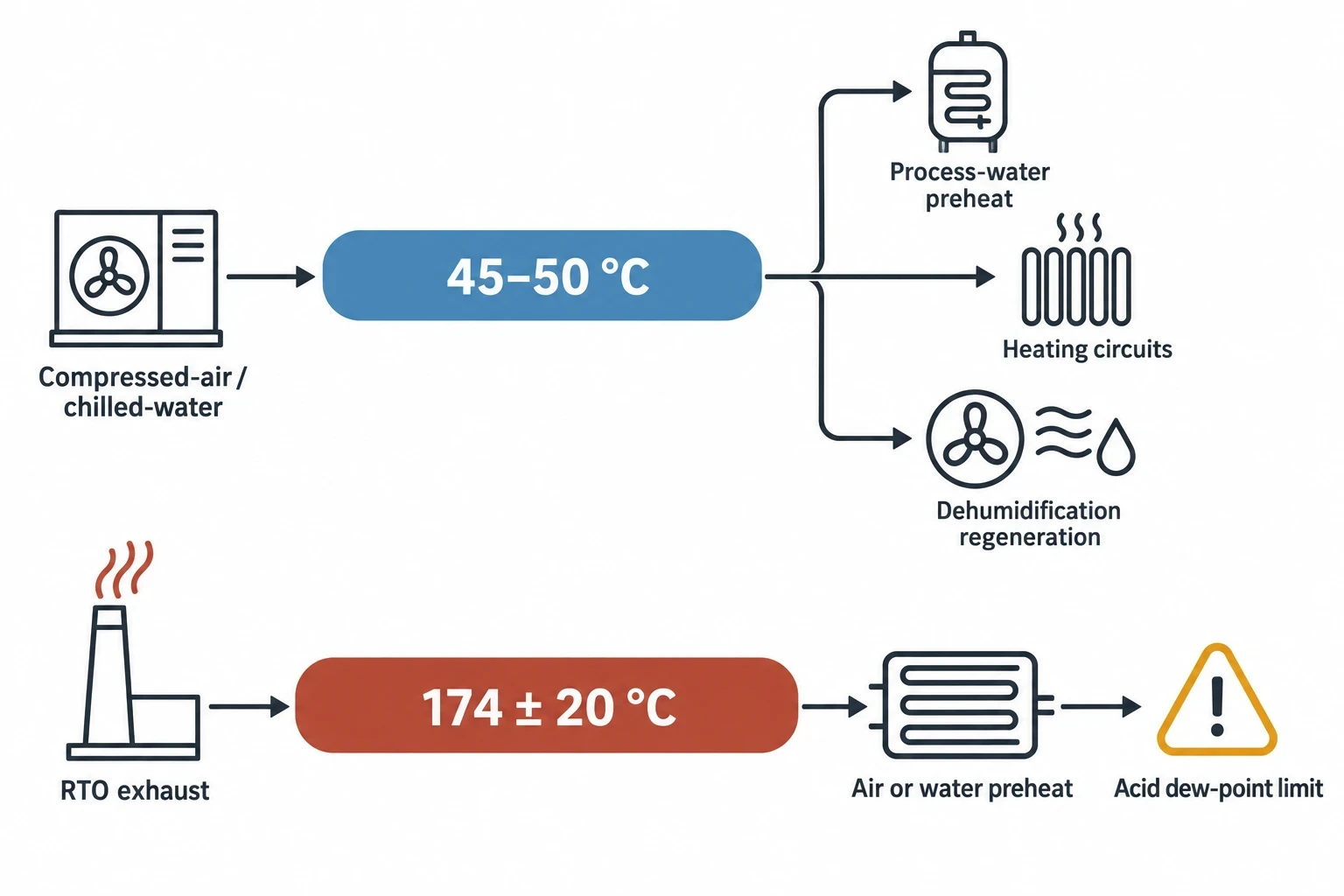 Why waste heat recovery in automotive plants starts in the paint shop