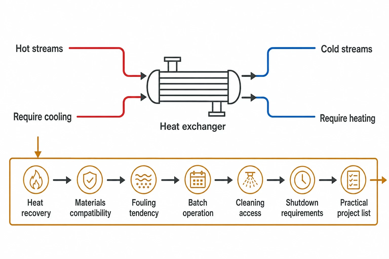Where an energy audit for chemical plants finds value
