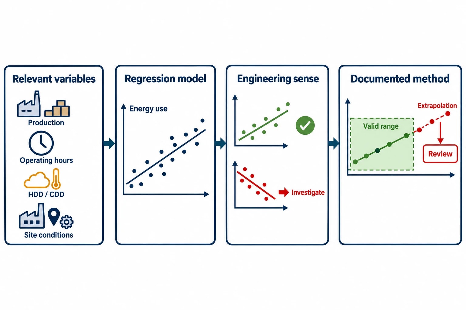 Relevant variables and normalisation determine whether the comparison is fair