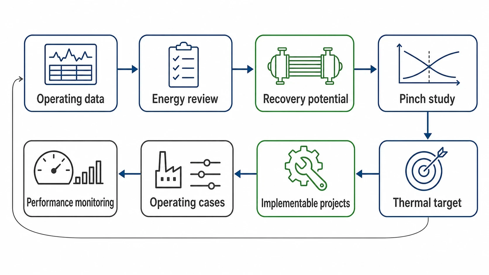 BAT 6 and the UK permitting context