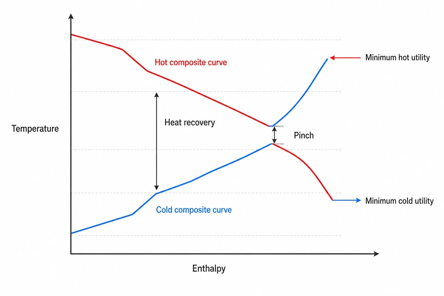 How Pinch Analysis works in paper drying