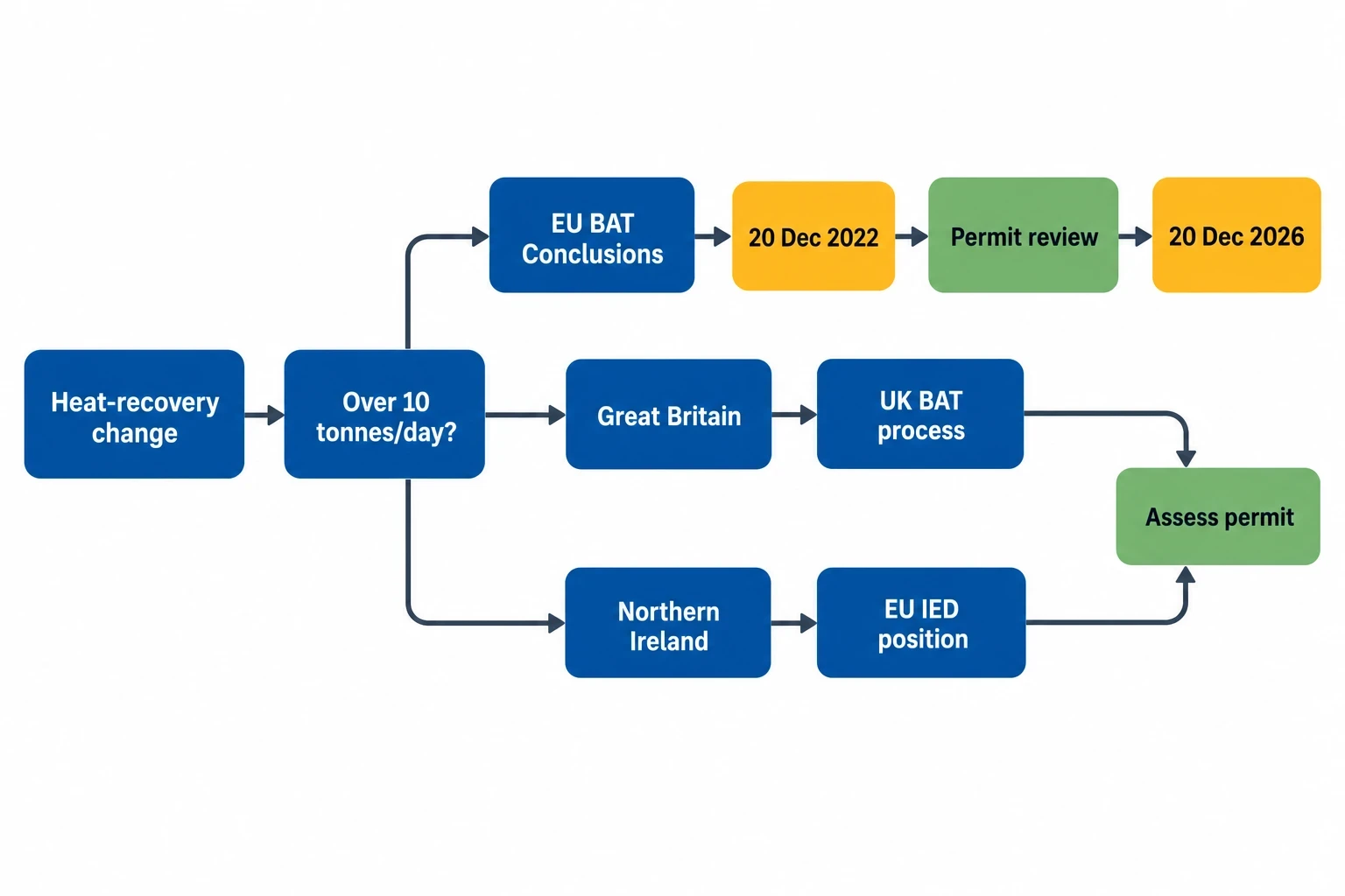 Textile BAT and UK Permit Considerations