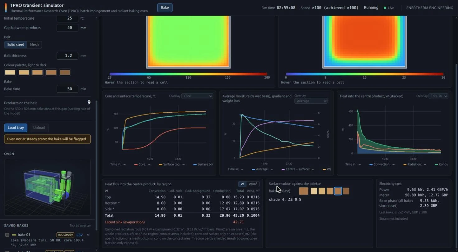 Bake dashboard with heat flux by region, colour palette and electricity cost