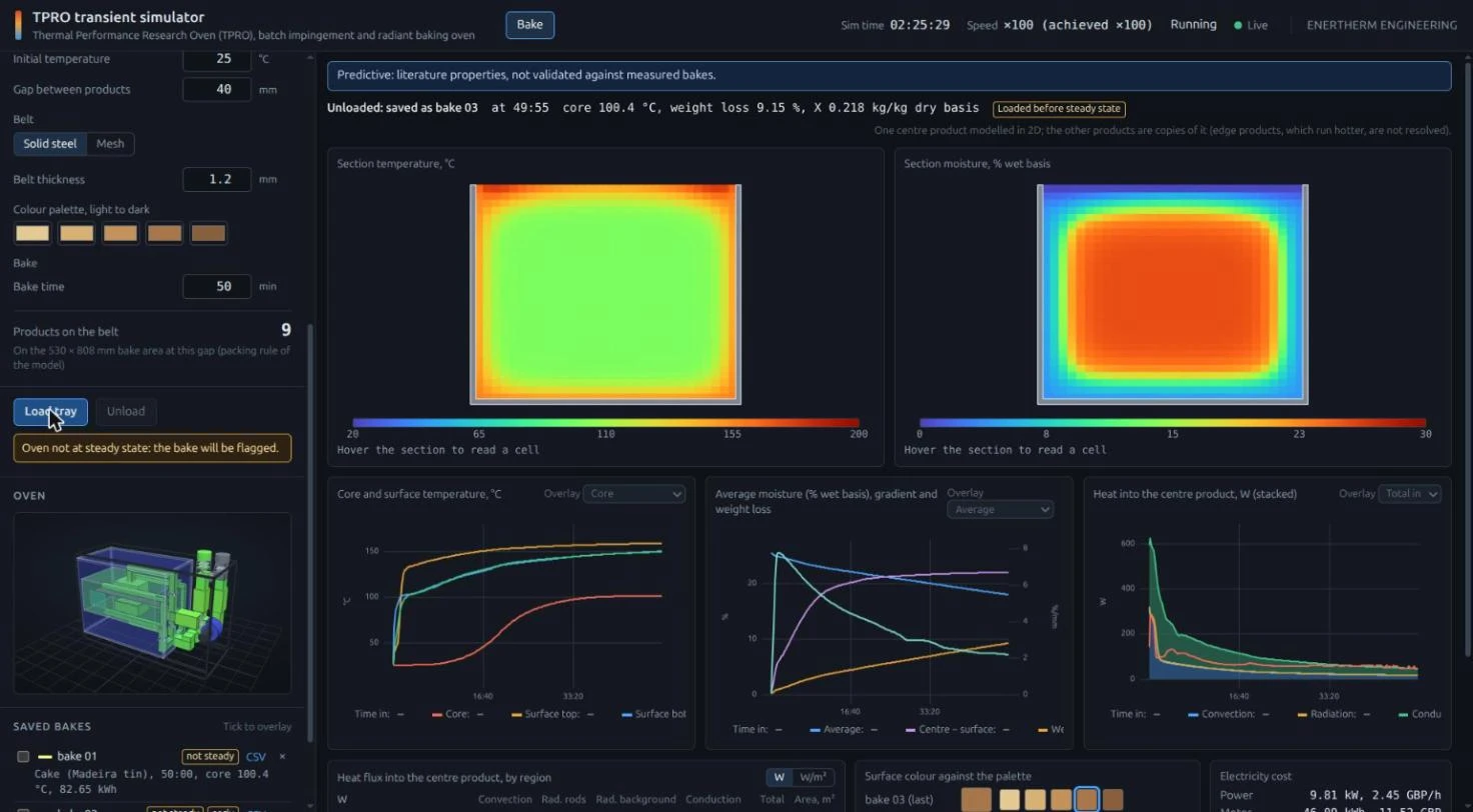 Bake dashboard showing cake temperature, moisture and heat input charts