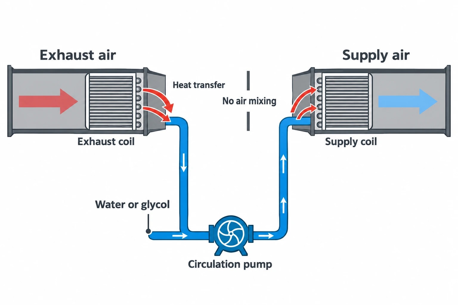 Where pharmaceutical plants can recover heat