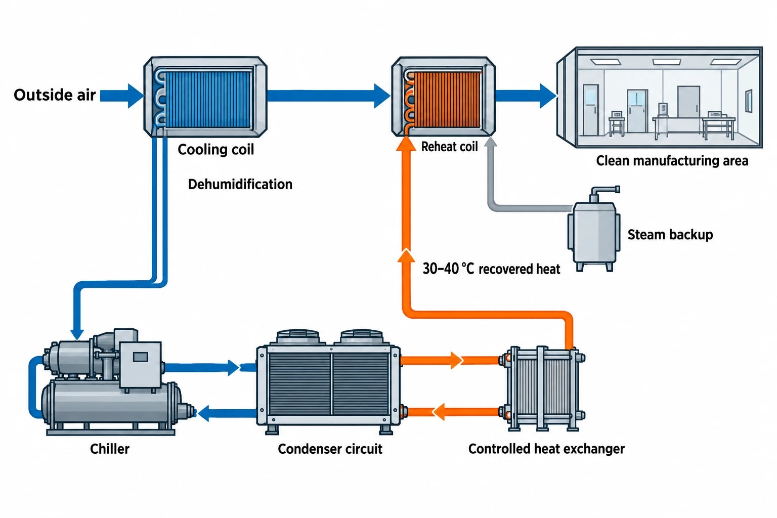 Why heat integration matters in pharmaceutical manufacturing