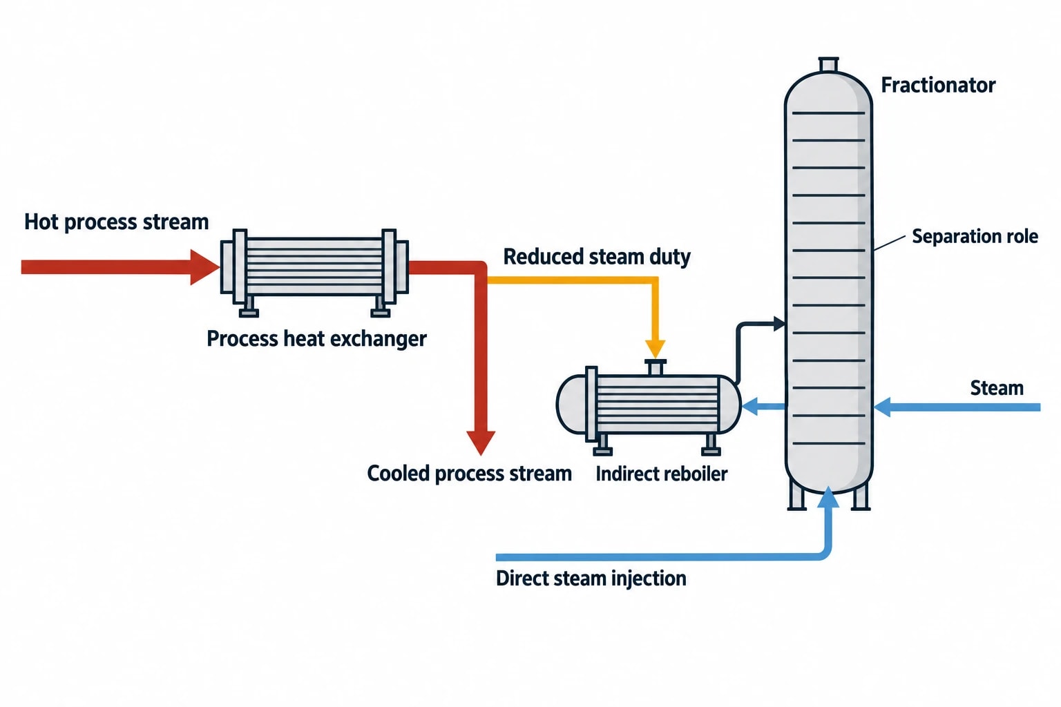 Where pinch analysis cuts refinery steam demand