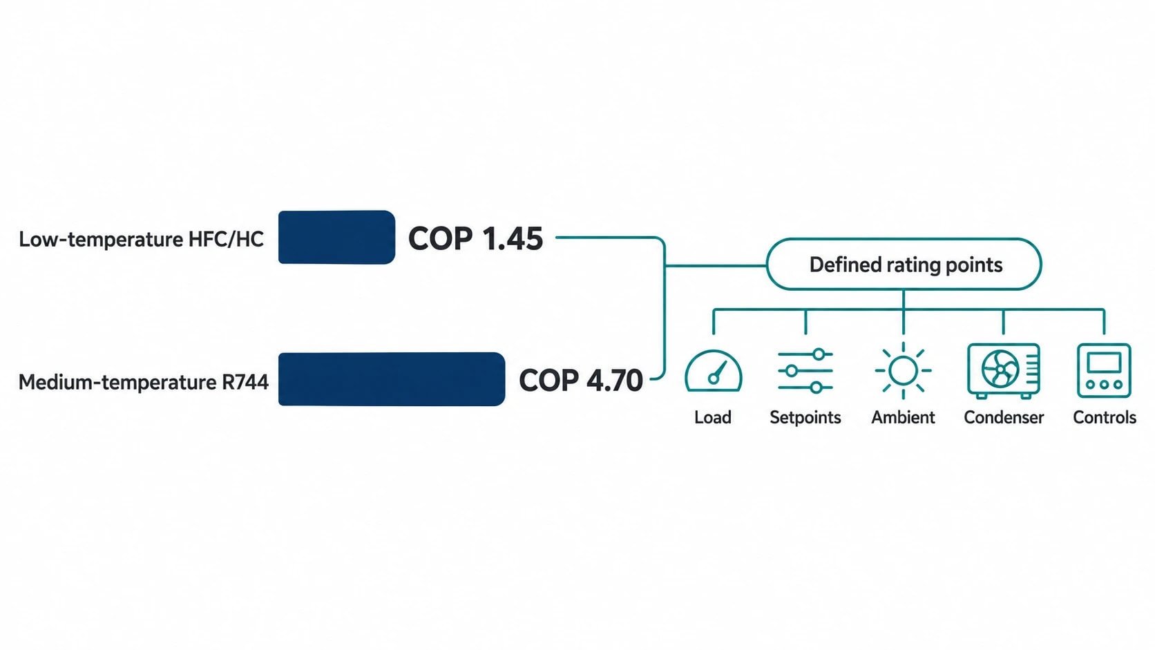 BS EN 378 and ETL criteria in the maintenance plan