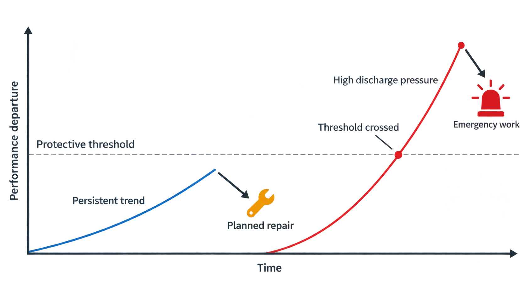 Why predictive maintenance for industrial refrigeration matters