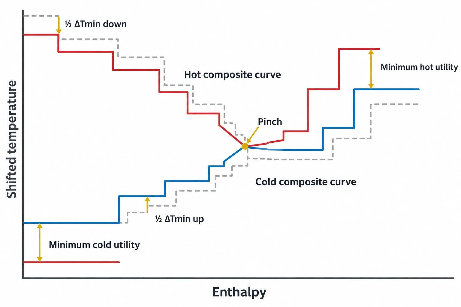 How composite curves set refinery heat-recovery targets