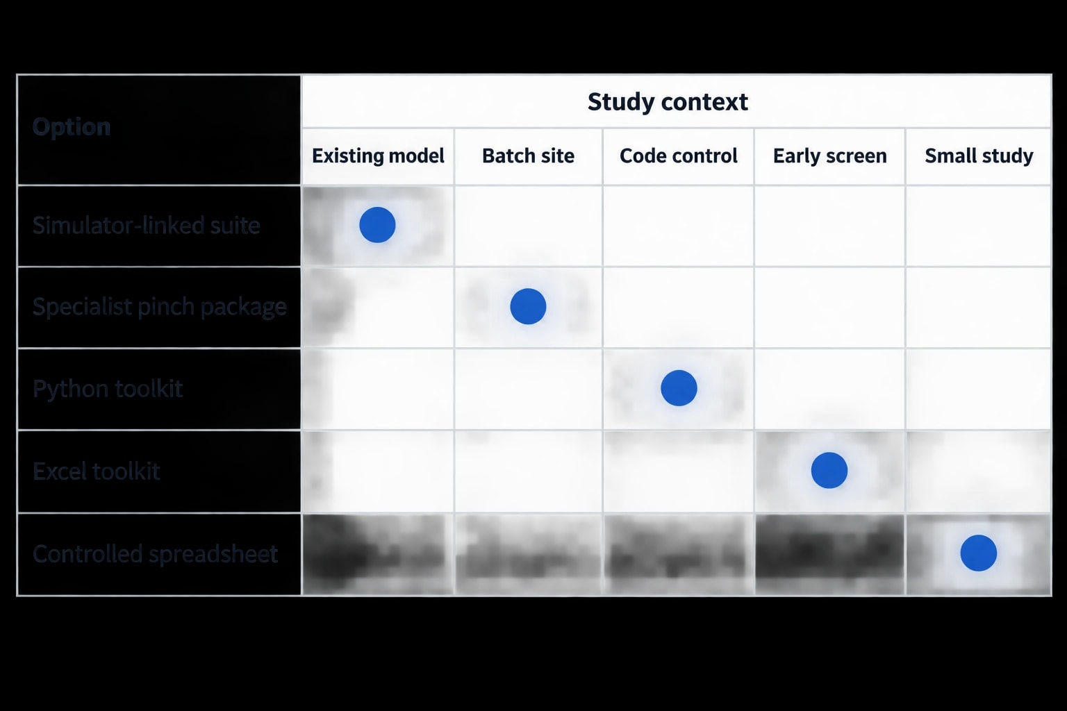 Comparing pinch analysis software options for ESOS Phase 4