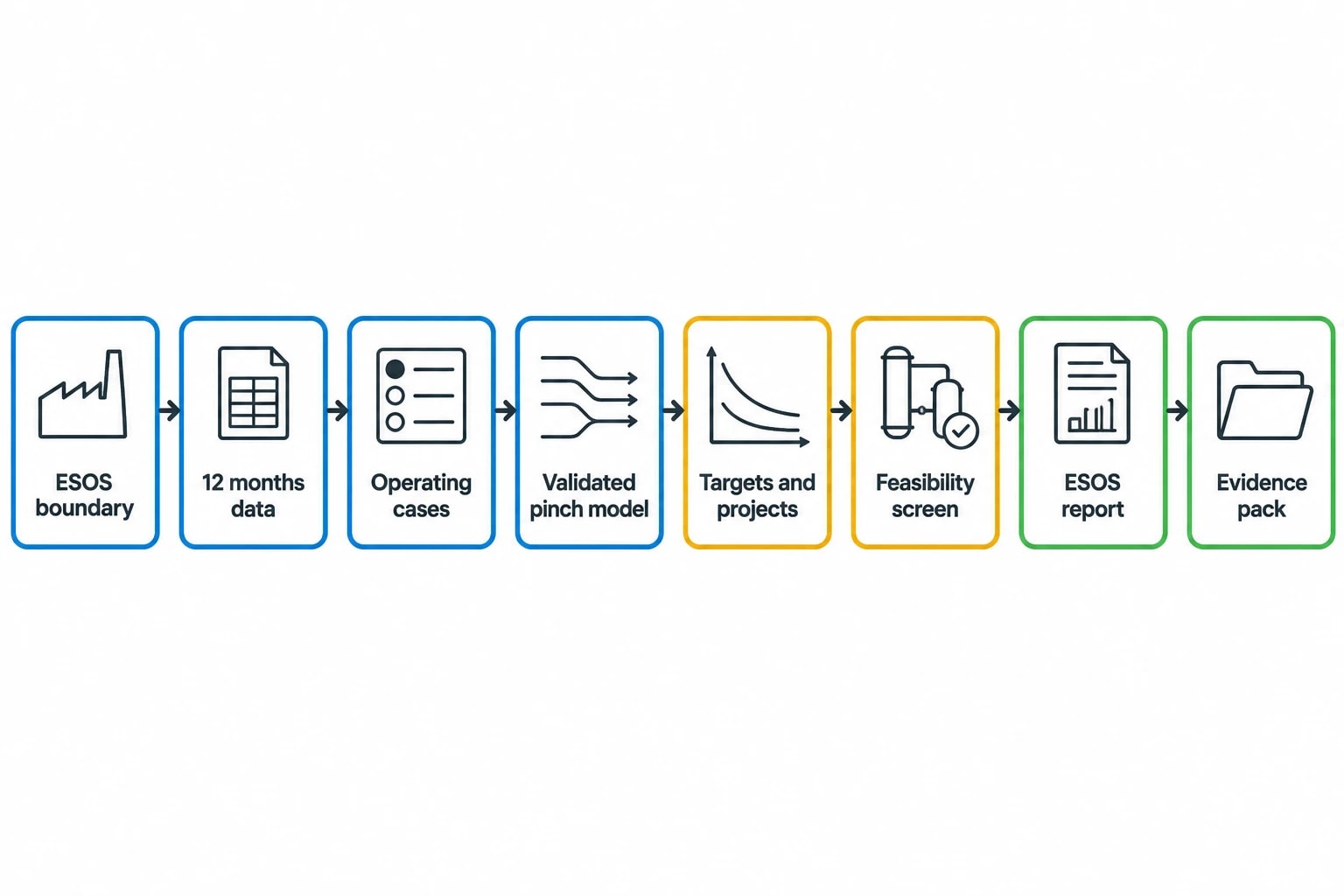 How to choose pinch analysis software for an ESOS programme