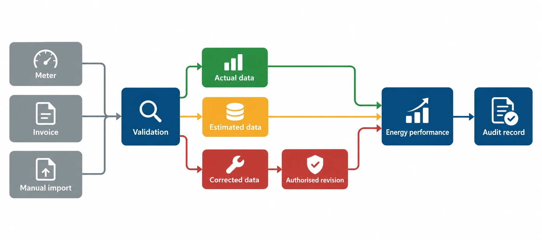 Why spreadsheets create ISO 50001 compliance risks