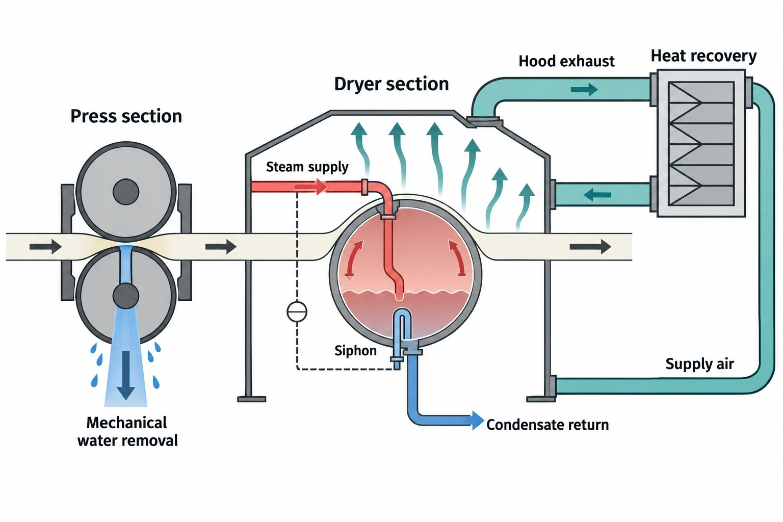 Why pulp and paper mills need a decarbonisation roadmap now