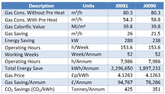 Realising Accurate Energy Savings by Remodelling Dryer Exhaust Performance