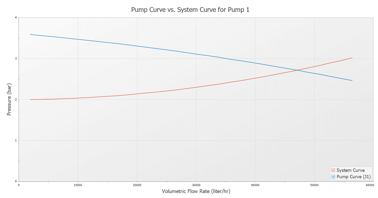 Optimising Hydraulic Stability in High-Capacity Skid-Mounted Boiler Packages