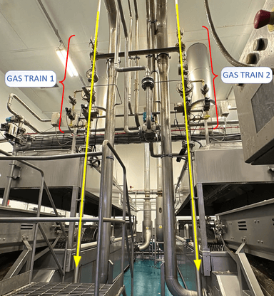 Gas train identification and labelling for meter specification