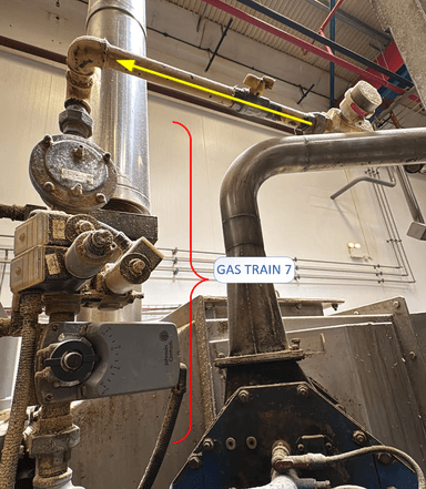 Gas train routing analysis for meter placement