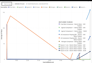 Database connectivity check - validating live data feeds
