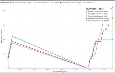 Meter tag mapping and PLC register configuration