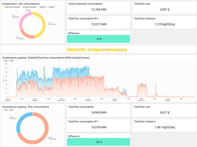 AI-powered savings identification and recommendations
