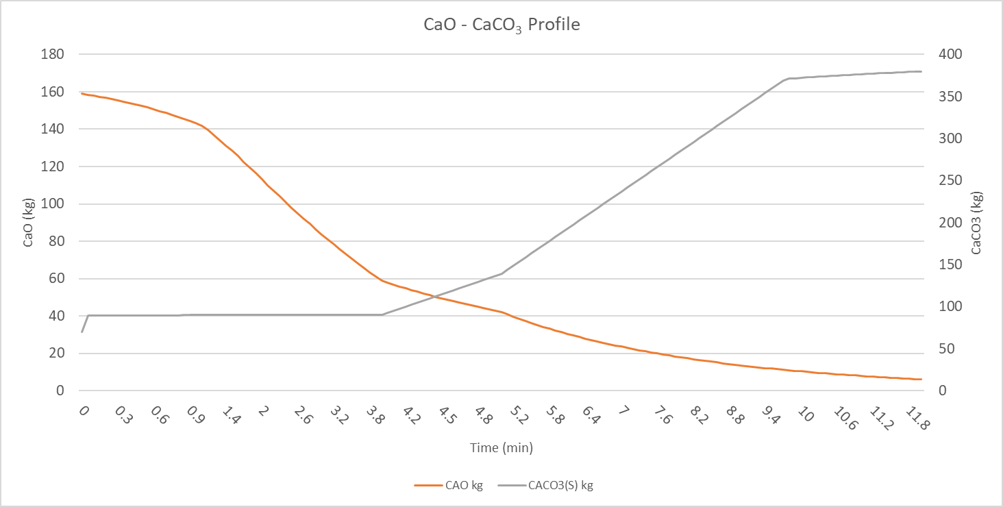 TYPE: chart
CONTENT: