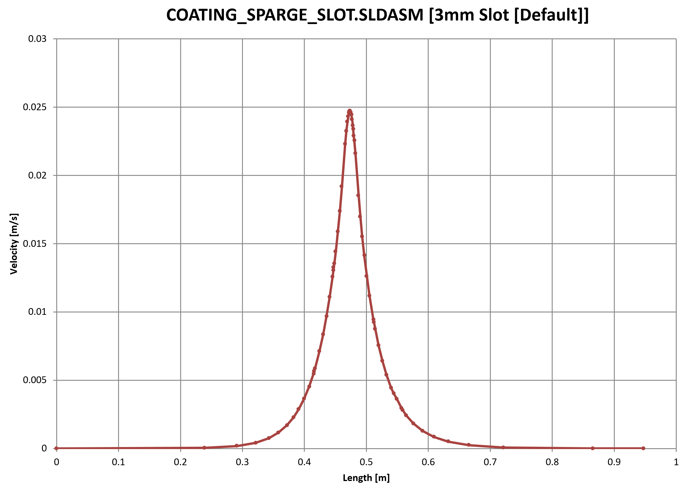 TYPE: chart
CONTENT