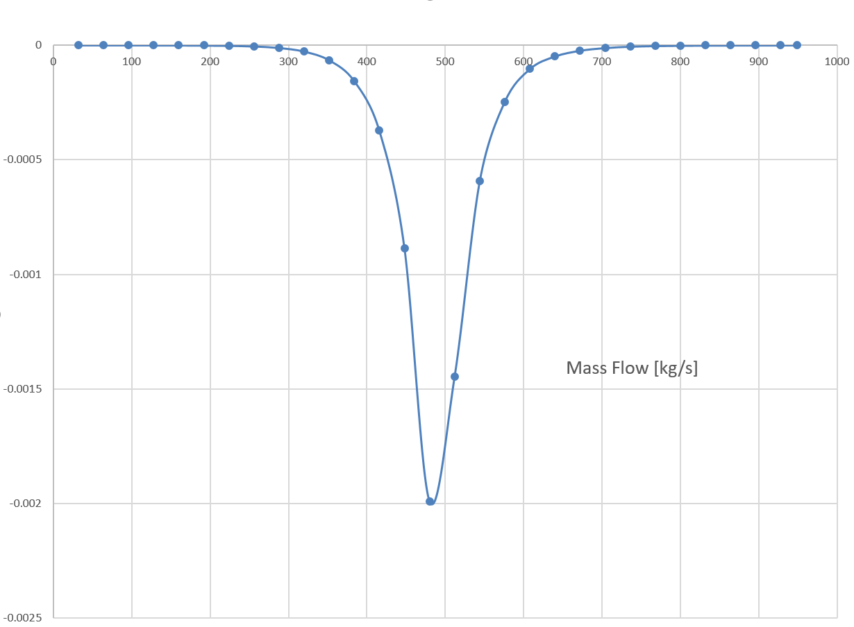 TYPE: chart
CONTENT: This
