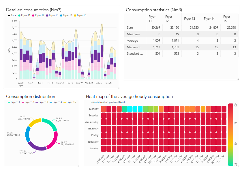 TYPE: chart
CONTENT: This image displays a dashboard