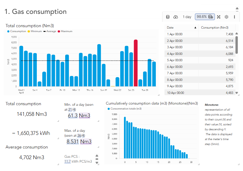 TYPE: chart
CONTENT: This image displays a dashboard for