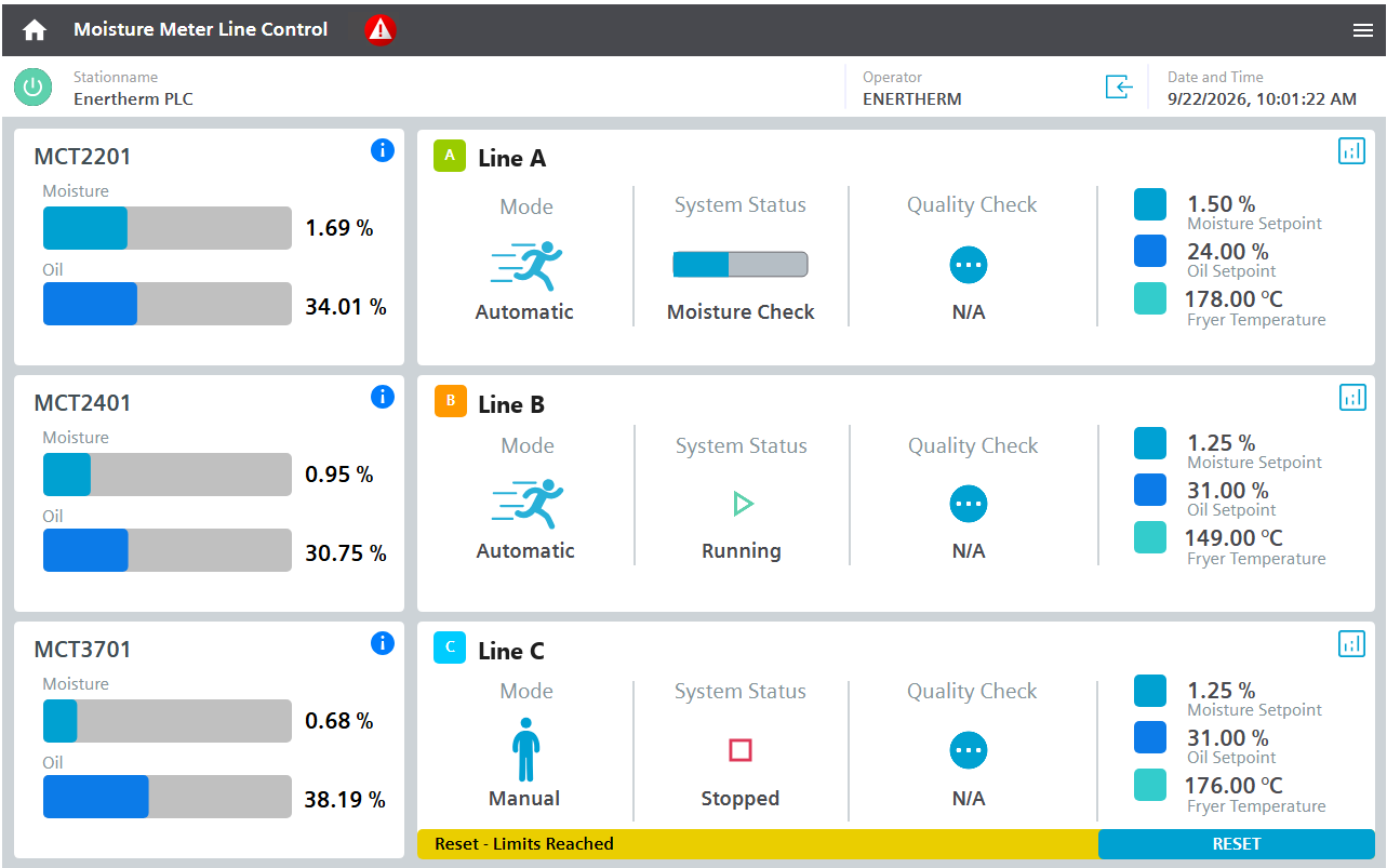 Operator overview screen for the EnerTherm moisture and oil control system across Lines A–C. It shows live moisture and oil readings, Automatic/Manual modes, statuses including Moisture Check, Running and Stopped, plus moisture, oil and fryer-temperature setpoints; Line C displays “Reset - Limits Reached.”