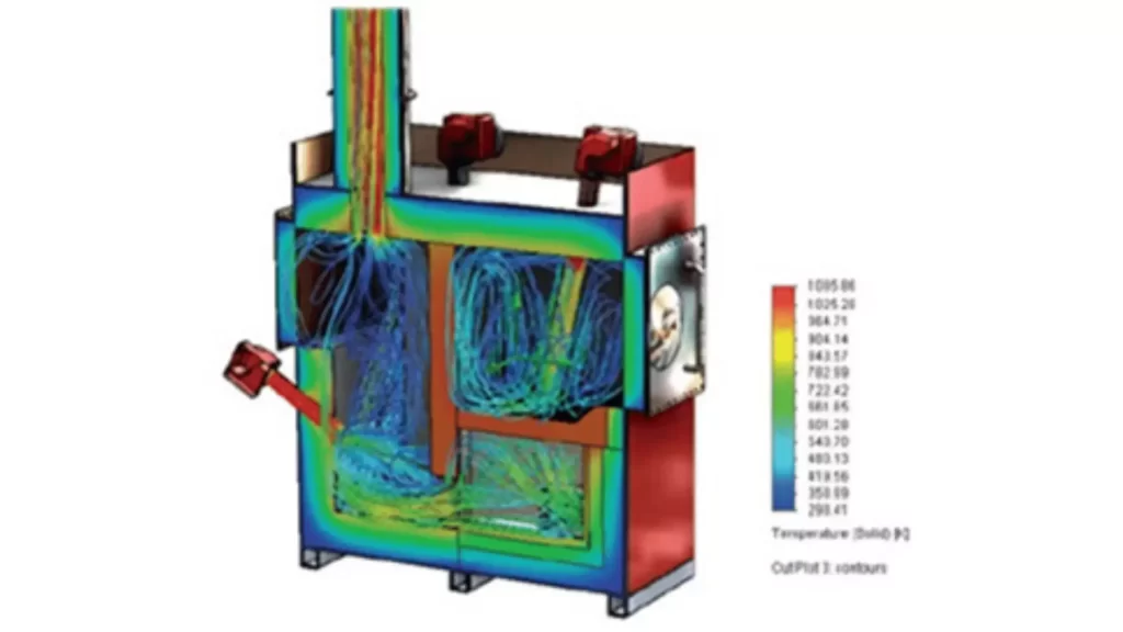 Design and Problem Solving via CFD